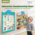 Ages 1-6 | Interactive Talking Wall Map Toy for Toddlers & Preschoolers – Educational Language Learning Toy – Alphabet Wall Chart